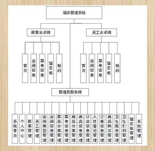 酒店管理系统必备五大功能,提升效率!